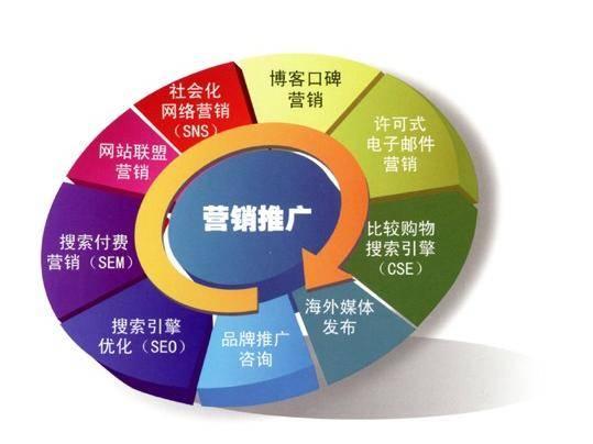 电商怎样做营销推行 营销形式先容ob体育