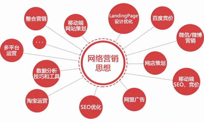 营销推行的这ob体育几个特征防卫一下！(图3)