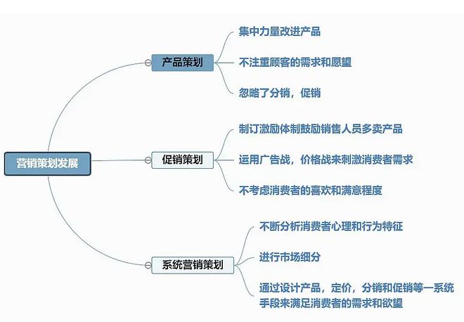 ob体育做好品牌营销扩大必要明晰哪些题目？品牌扩大头脑和定位很闭头词(图2)