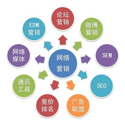 怎样做营ob体育销扩展计划12篇