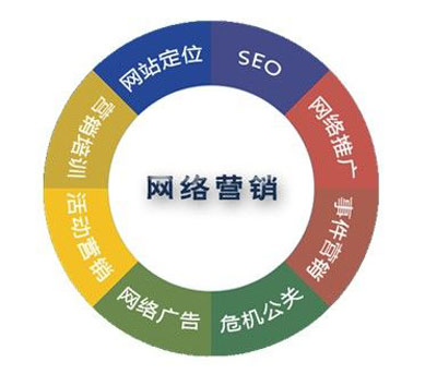 营销战术最新5篇ob体育