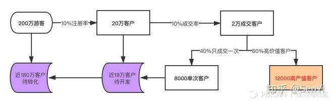 营销引申核心安排（一）营销架构与战略ob