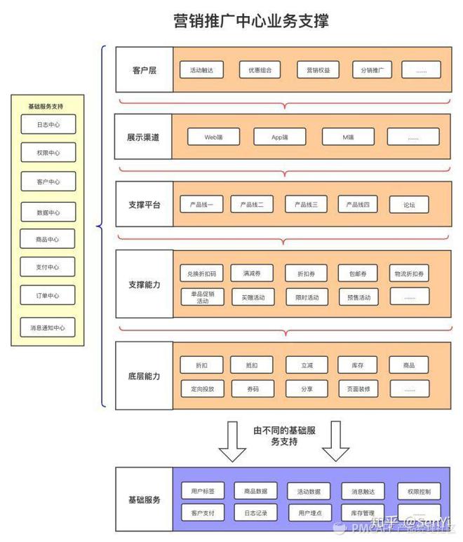 营销引申核心安排（一）营销架构与战略ob体育(图2)