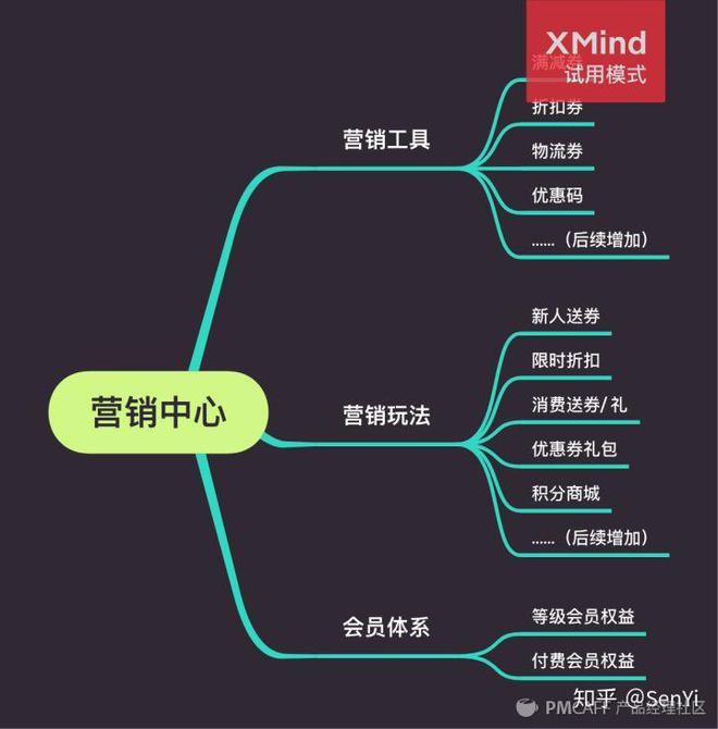 营销引申核心安排（一）营销架构与战略ob体育(图5)