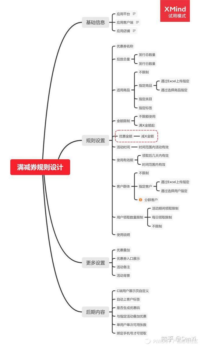 营销引申核心安排（一）营销架构与战略ob体育(图6)