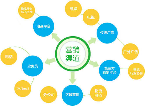 ob体育营销扩张该当从哪些方面开头-萤火