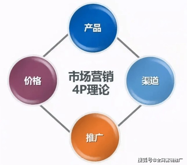 营销之本：市集执行计划的主题因素你清晰吗？ob体育(图1)