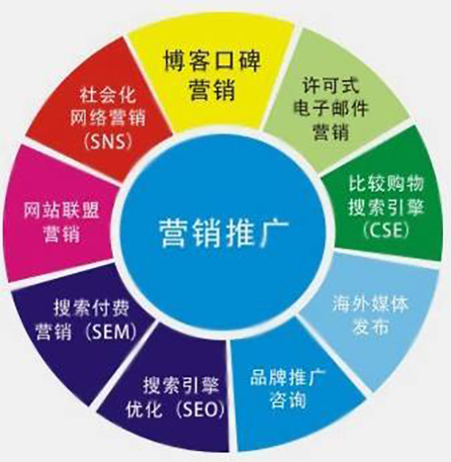 ob体育射阳支行众措并举擢升商户任职秤谌备战旺季收单商户营销职业