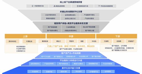 ob体育商场引申计划和思绪最有用的15个