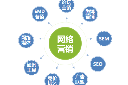 怎么欺骗搜集营销增添实行你的营业伸长？o