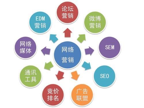 ob体育星辉文娱：目前公司玩具营销增加素