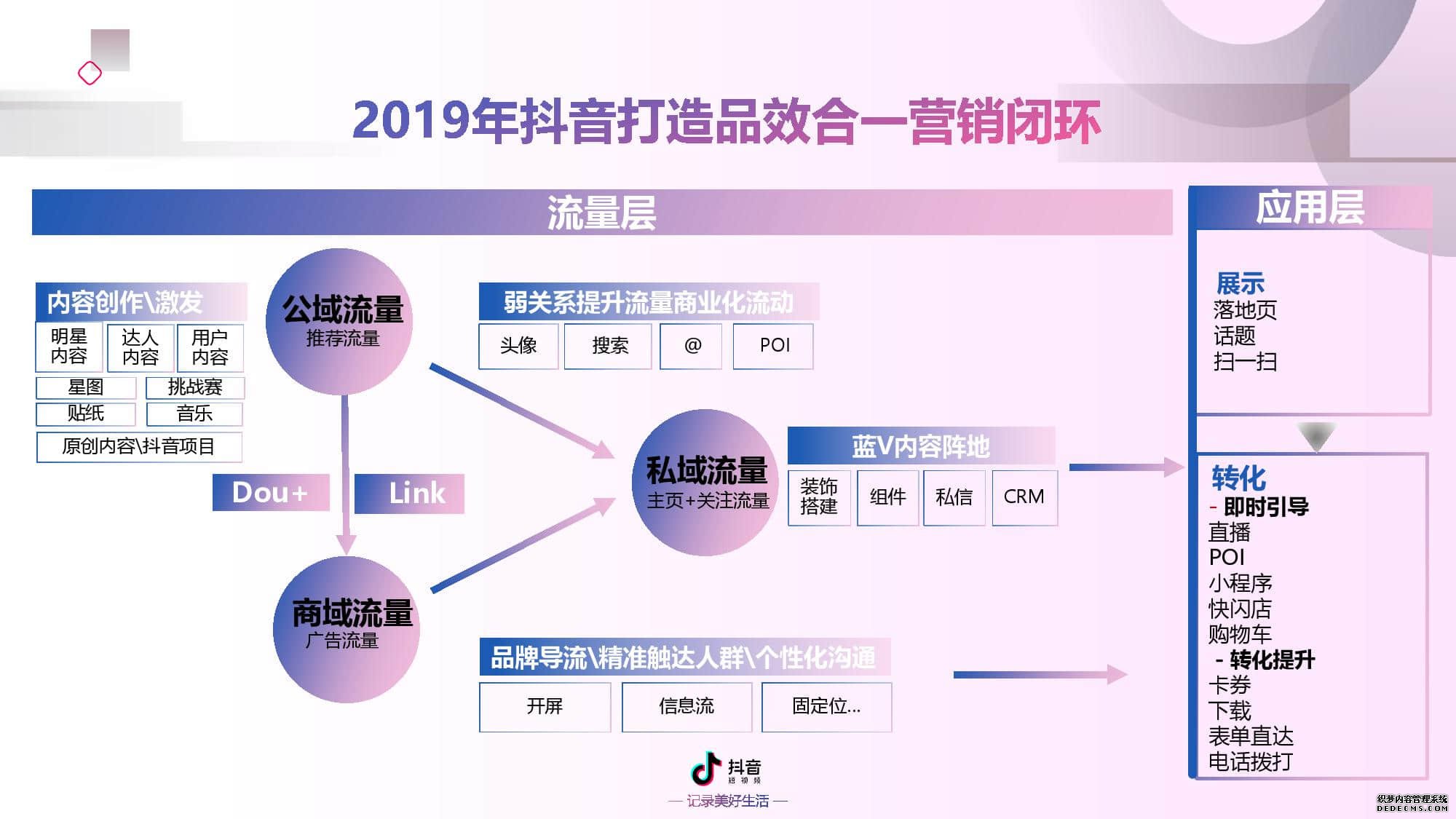 ob体育古代企业搜集施行做好这3点很主要